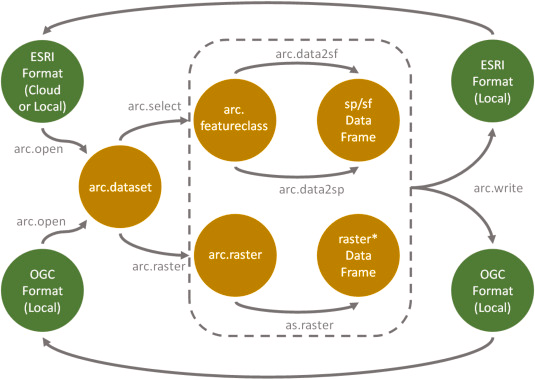 arcgisbinding.png